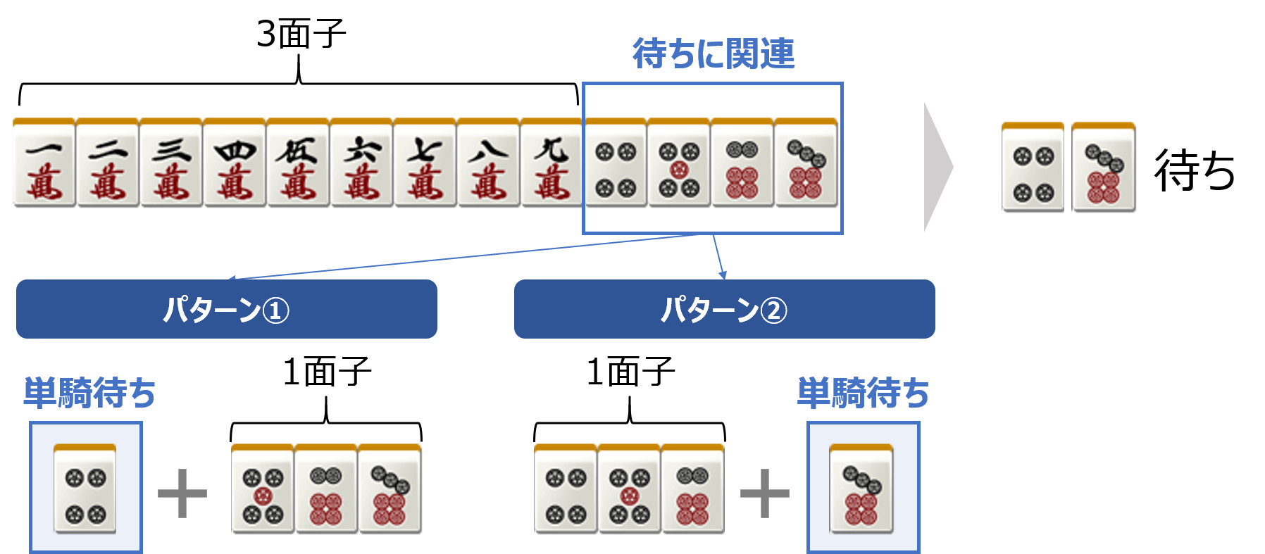 ノベタン待ち