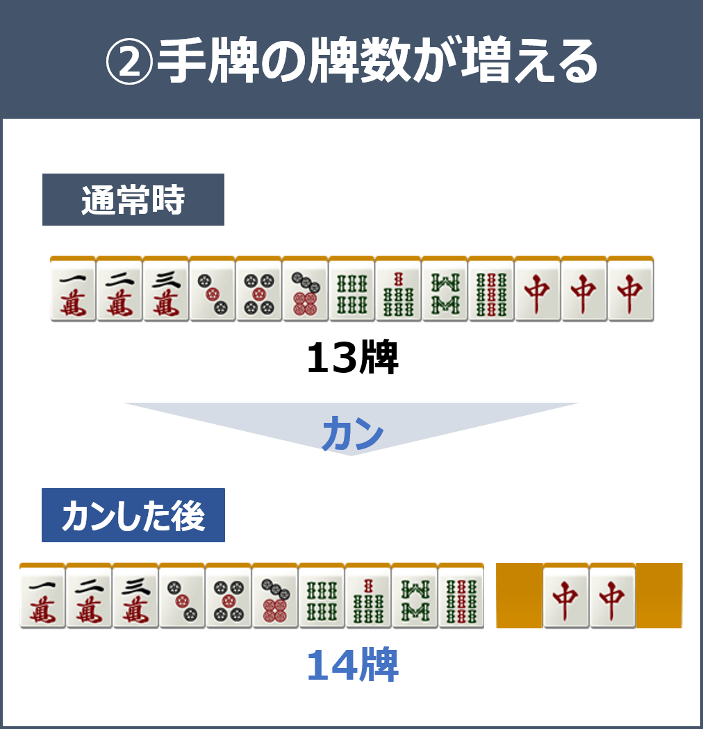 麻雀ルール(中級者)_カンについて_カンの特徴2 カンの特徴2