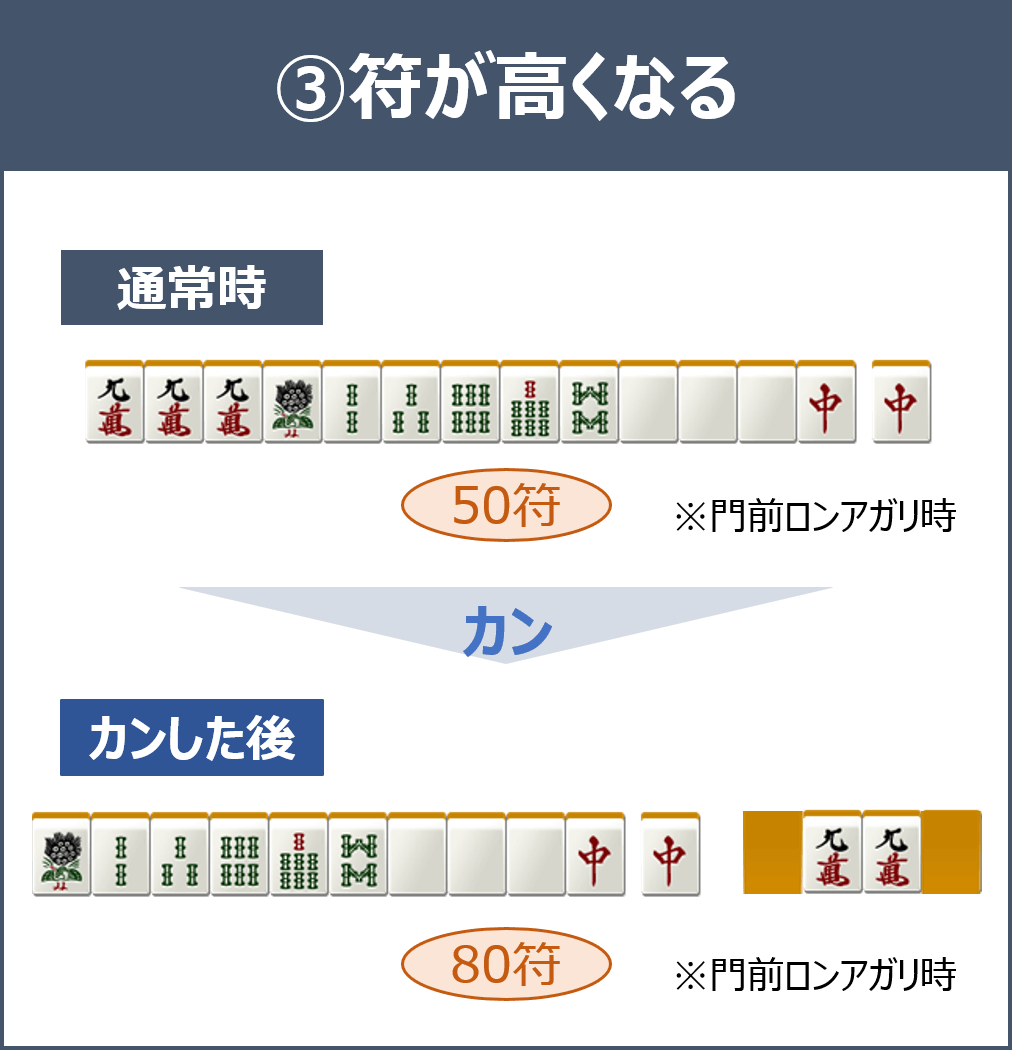 麻雀ルール(中級者)_カンについて_カンの特徴3 カンの特徴3