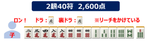 点数表の覚えるコツ_40符